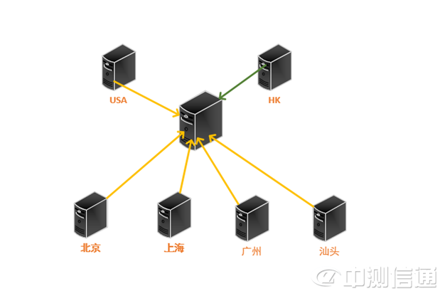 IDC�C����·�|���yԇ����