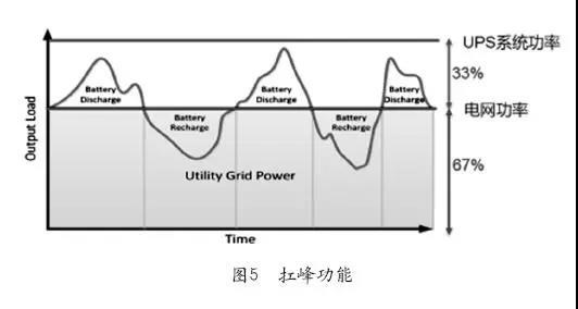 ����(����)�Ĺ���